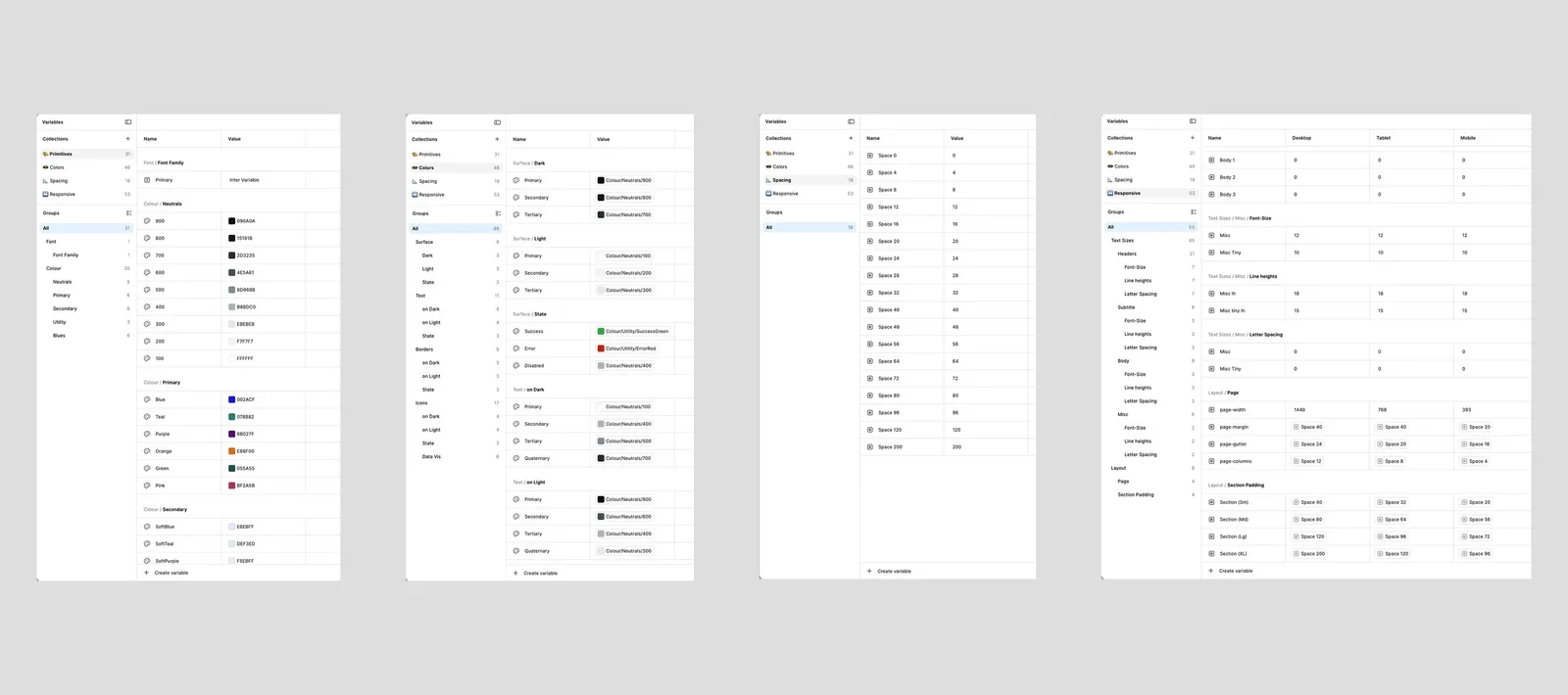 Figma variable collections. Variable collections in Figma